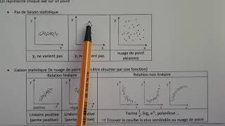 Fact sheet CORRELATION between 2 VARIABLES SPOT PLOT in Excel - Explanations Examples