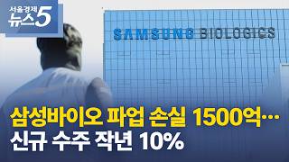 삼성바이오 파업 손실 1500억…신규 수주 작년 10%