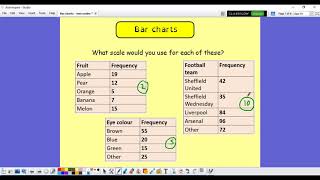 Bar charts - choosing own scale