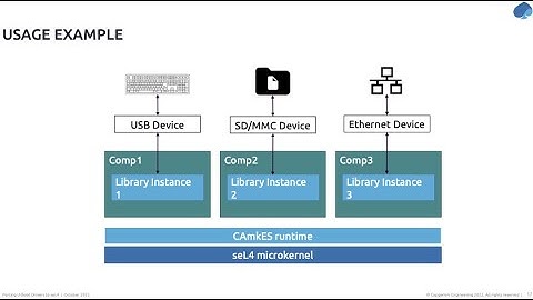 1k: Mark Jenkinson: U Boot drivers for seL4