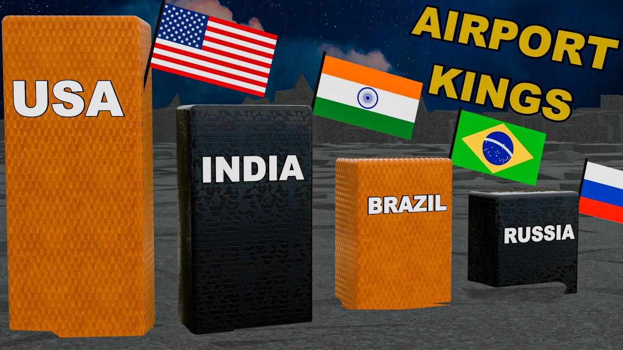 Top 50 Countries by Number of Airports (2025) 🌍 | Who Ranks #1? ✈️