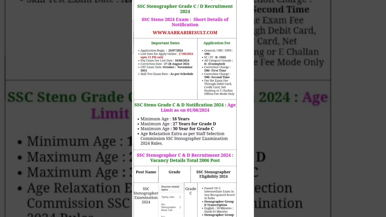 SSC Stenographer Vacancy 2024 | SSC Steno Syllabus, Age, Salary, Qualification