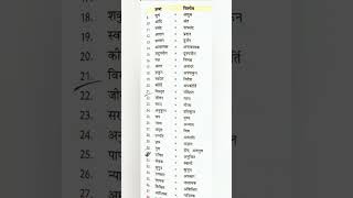 Up TET \ CTET Mein Pooche Jaane Waale Vilom Shabd | Hindi Mein Vilom Shabd #Vilom Shabd #uptet2026