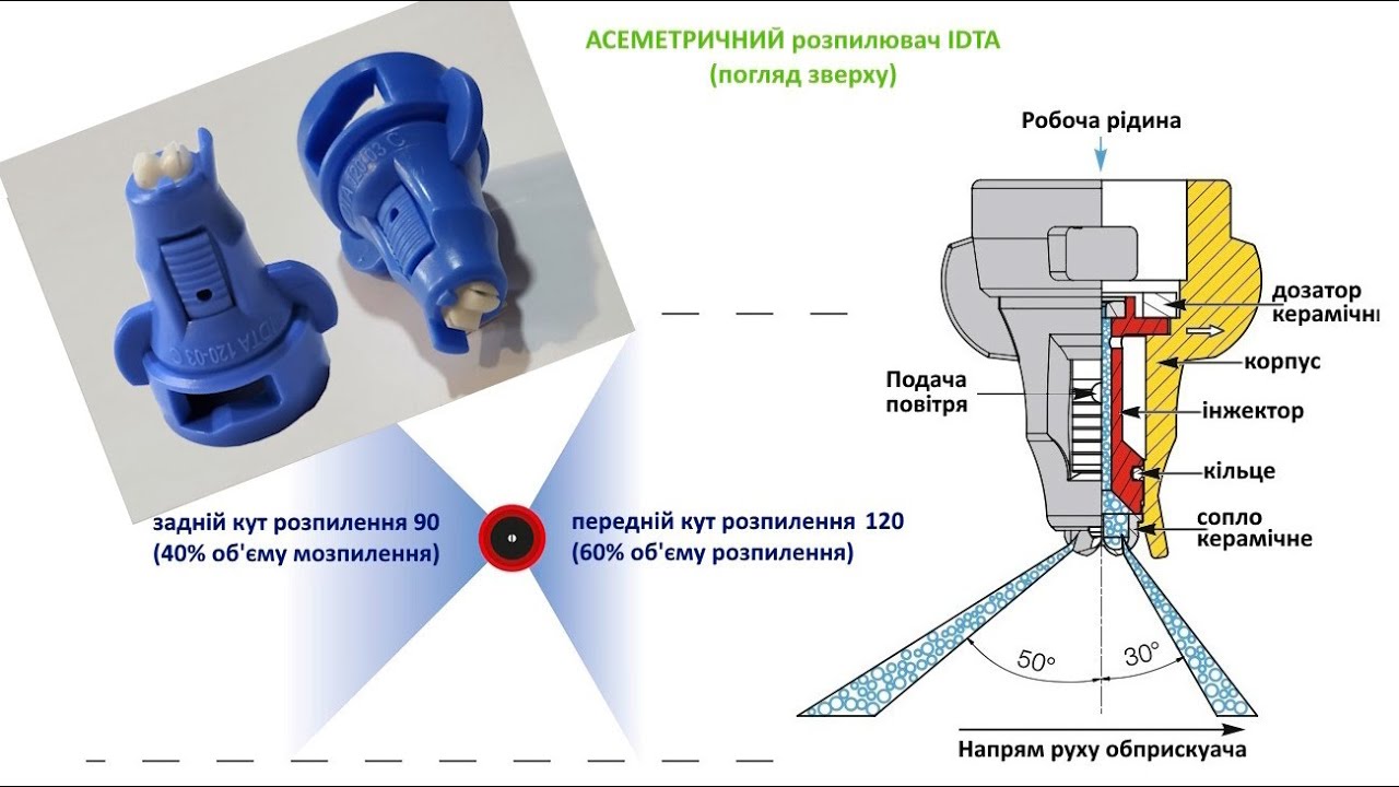 IDTA120-03 двох факельний розпилювач - робота Lechler (Германія)