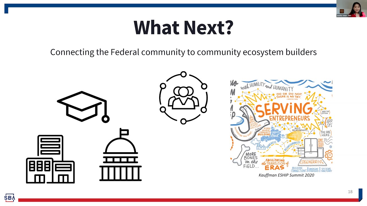 Lab-to-Market: Connecting Communities to the US Federal Innovation Ecosystem