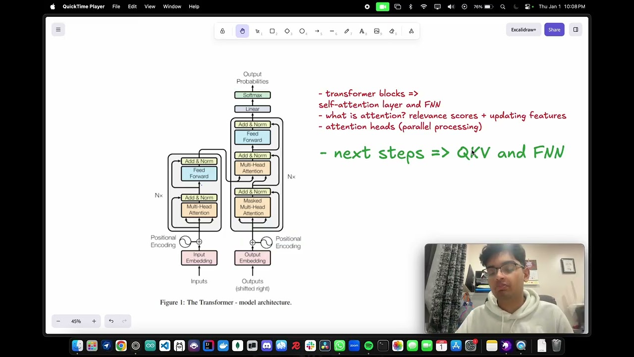 Intuitive Understanding of Attention