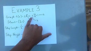 Advanced Functions Final Exam Review