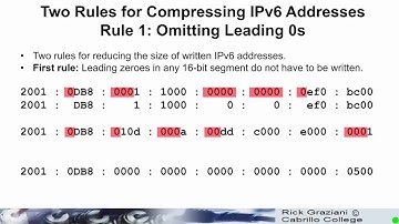 IPv6 Fund - Chapter 3 - IPv6 Address Representation and Address Types