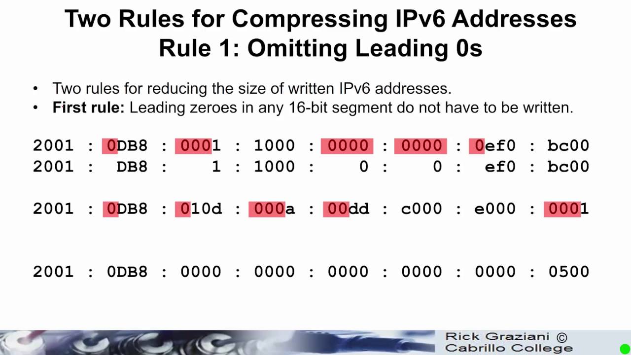 how to compress ipv6 address rules