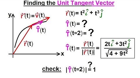 Calculus 3: Vector Calculus in 2D (31 of 39) Finding the Unit Tangent Vector
