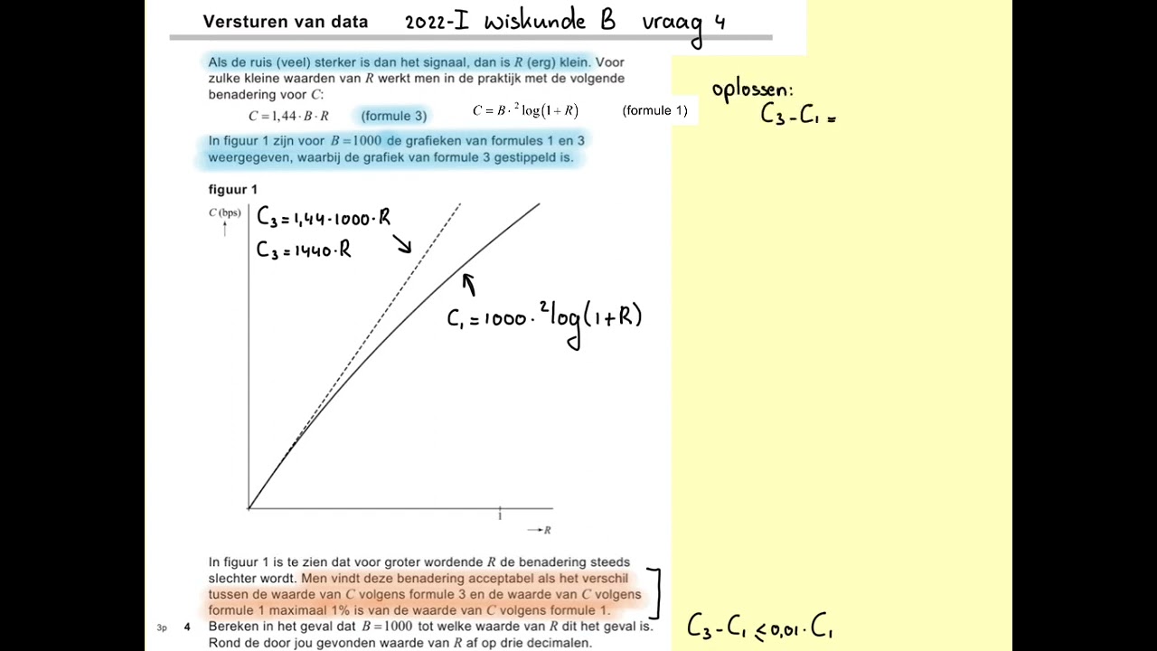 Examen Wiskunde B Havo 2022: Tips En Inzichten Voor Succesvolle