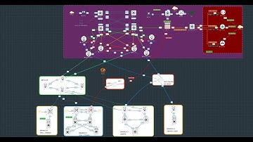 EVE-NG LAB | CCIE EI | SDWAN | SDA | CATALYST CENTER | FTD | PART 1