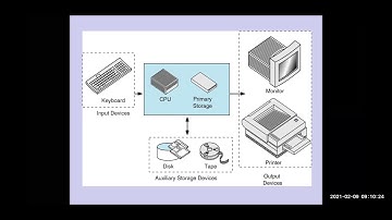 MCA - 1 (A.Y. 2020 - 21) BRIDGE COURSE - FUNDAMENTALS OD PROGRAMMING - 09/02/2021