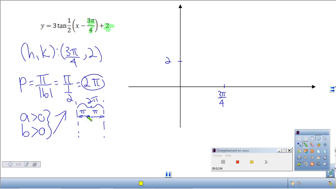 Tracer le croquis d'une fonction tan