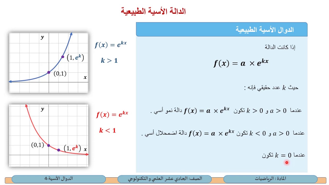 الصف الحادي عشر-المسار العلمي والتكنولوجي-الرياضيات-الدوال الاسية 4