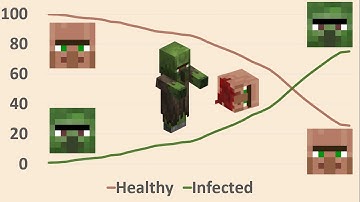 Coronavirus Simulation in Minecraft 1.15.2 (redstone & command blocks)