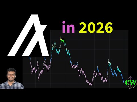 $ALGO 2026 Outlook 🚀