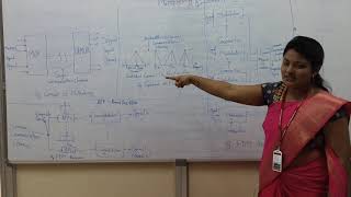 CH 3 LECT 4 MUX FDM