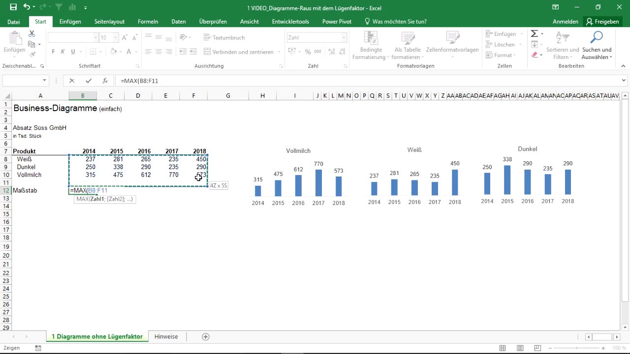Excel Tipp Den Richtigen Massstab Fur Diagramme Finden Controlling Haufe