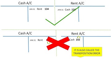ERRORS NOT REVEALED BY A TRIAL BALANCE….EXPLAINED!!