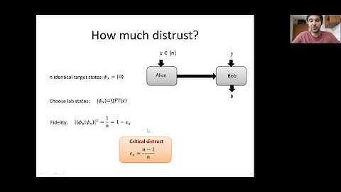 Armin Tavakoli -- Semi-device-independent framework based on restricted distrust
