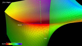 Complex Functions Rotated in 4D with Mathematica [1080p]