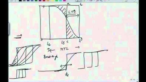 Mod-01 Lec-34 Lecture-34