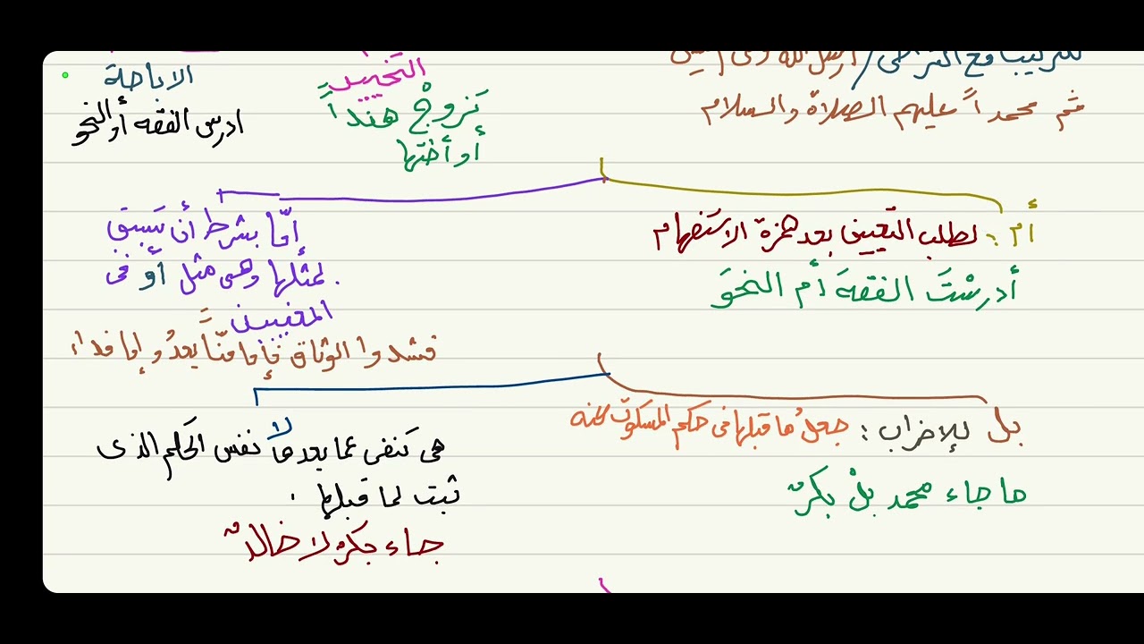 الآجرومية ( العطف ) 21