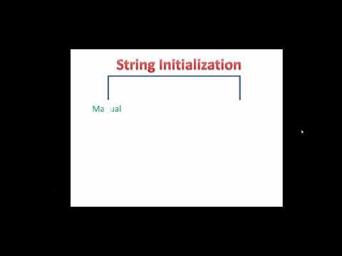 strlen function in String array element