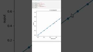 Famous plot using matplotlib @technocloudss  #coding #matplotlibtutorial #pythonlibrary #datavisualization Net Worth