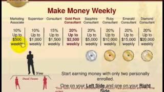 Organo Gold Pay Plan explained   YouTube