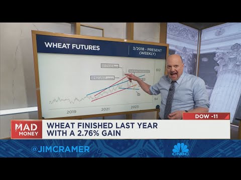 Jim cramer goes over fresh charts analysis from carley garner