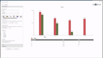 Busienss Charts year on year function