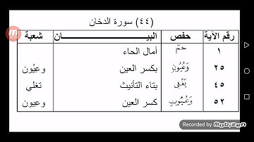 الفرق بين حفص وشعبة سورة الدخان