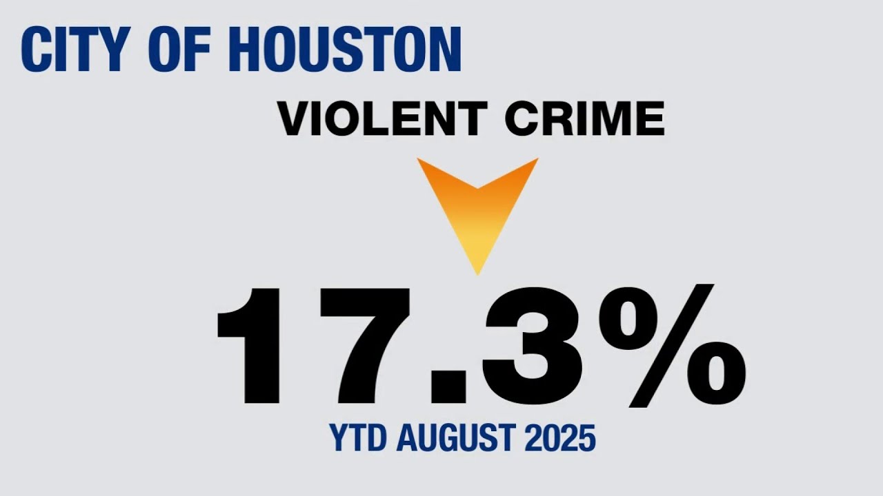 Breaking down violent crime statistics in Houston - YouTube