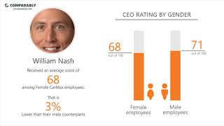 CarMax Employee Reviews - Q3 2018