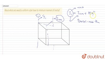 About what axis would a uniform cube have its minimum moment of inertia?