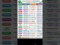 Excel Shortcut + Formulas Masterclass 🔥 | 150+ Hacks jo Office Mein Hero Bana Dengi!