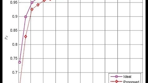 Spectrum Sensor | Continuous Pilot Tones | Cognitive Radio Systems | IEEE Projects in Bangalore