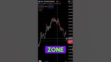 HCL Tech Stock Analysis, Should you Buy ? Q&A Series #stockmarket #trading #shorts