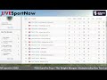 EuroPro Tour The Wright-Morgan Championship Day Two Leaderboard