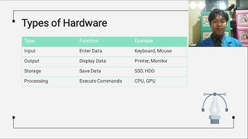 Presentation: Hardware, Software, and Operating System | English Project 1 – Muhamad Rianda