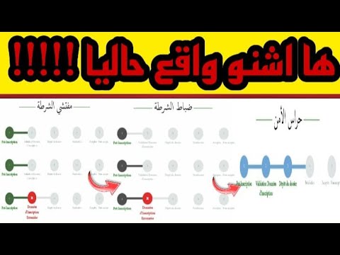هاعلاش كلشي مزال فالمرحلة 3 وتوضيحات بخصوص الانتقال من المرحلة 3 الى المرحلة 1 الملف قيد المعالجة