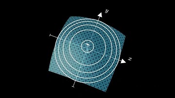 Multivariable Calculus: Contour Plots