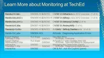 Microsoft System Center Operations Manager 2012 Network Monitoring