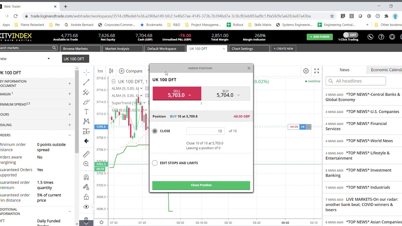 Spread Betting Success with over £100 on FTSE 100