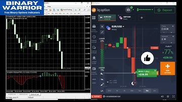 Premium Binary Indicator | Back to Back ITM | IQ Option | Free Download | Indicator #9