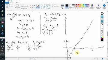 RO : Les Programmes linéaires PL partie 3