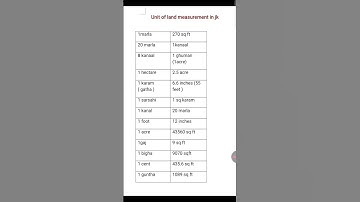 jkssb naib tehsildar 2025 / unit of land measurement/ mensuration jkssb naib tehsildar