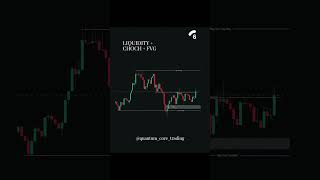 The only Liquidity + Imbalance guide you will need. #tradingstrategy #liquidity #imbalance